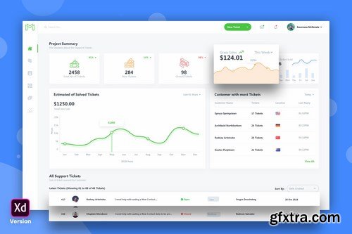 Support Tickets Admin Dashboard UI Kit (XD)