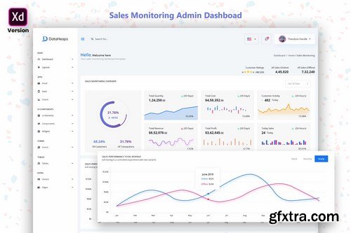 Sales Monitoring Admin Dashboard (XD)