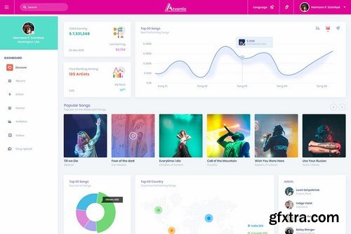 Atvantic-Music App Admin Dashboard UI Kit (XD)