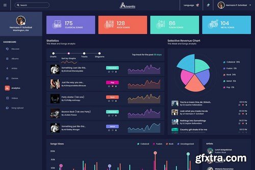 Atvantic-Music App Admin Dashboard UI Kit (XD)