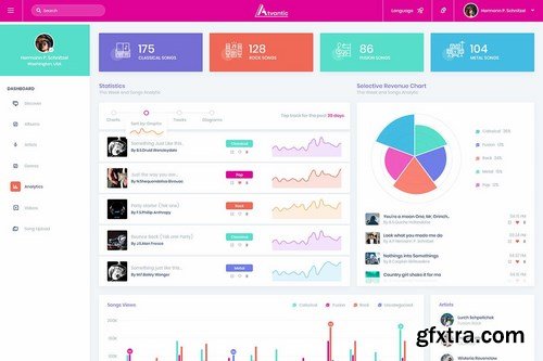 Atvantic-Music App Admin Dashboard UI Kit (XD)