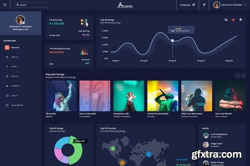 Atvantic-Music App Admin Dashboard UI Kit (XD)