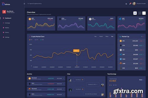 Delivius - Cryptocurrency Admin Dashboard (XD)