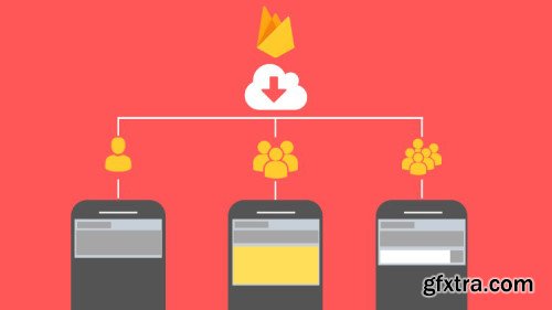 Firebase Push Notifications & Android Notification Styles