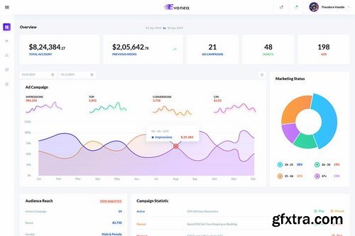 Evonea - Ad Campaign Admin Dashboard UI Kit (XD)