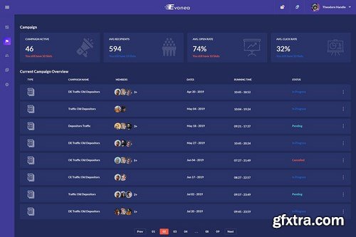 Evonea - Ad Campaign Admin Dashboard UI Kit (XD)