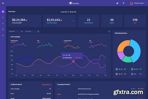 Evonea - Ad Campaign Admin Dashboard UI Kit (XD)