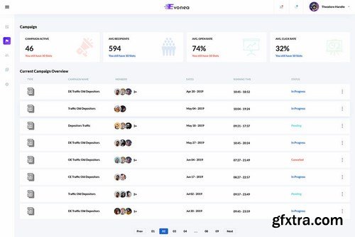 Evonea - Ad Campaign Admin Dashboard UI Kit (XD)