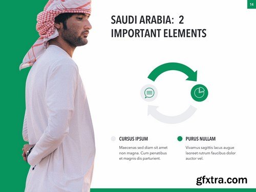 Country Saudi Arabia PowerPoint and Google Slide Templates