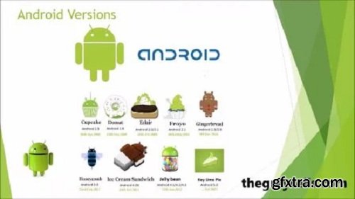 How to Create and Publish an Android App
