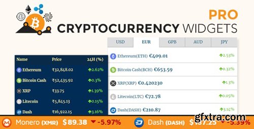 CodeCanyon - Cryptocurrency Widgets Pro v2.3.2 - WordPress Crypto Plugin - 21269050