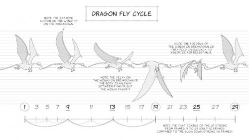 Lynda - 2D Animation: Animate Flying Creatures - 501129