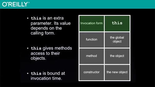 Oreilly - JavaScript: The Good Parts Master Class with Douglas Crockford - 9781449379759