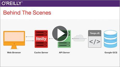 Oreilly - API Caching - 9781491972588