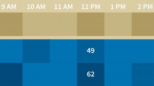 Lynda - Building a Dynamic Heat Map in Excel - 421793