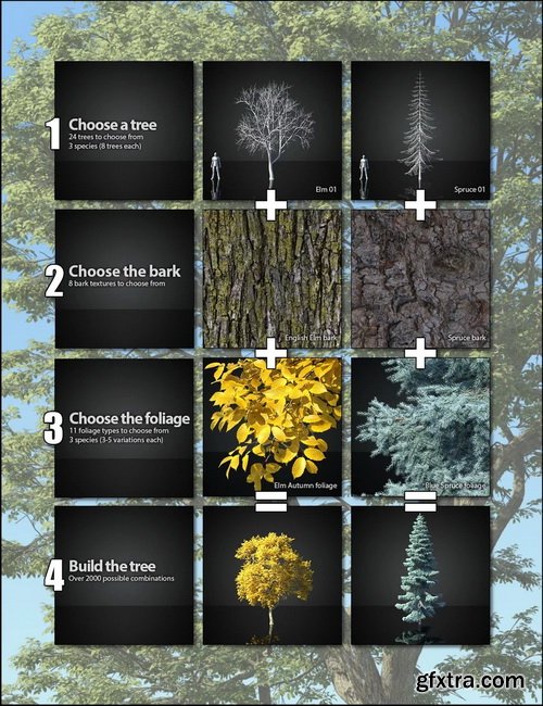 Daz3D - UltraTrees - Realistic Tree System