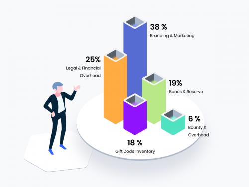 Business Profit Isometric Graphic - business-profit-isometric-graphic