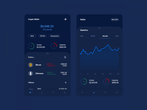 Crypto Wallet UI Kit - crypto-wallet-ui-kit