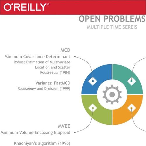 Oreilly - Understanding Anomaly Detection - 9781491983676