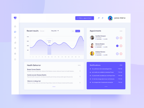 Dashboard Design (Healthcare) - dashboard-design-exploration-healthcare