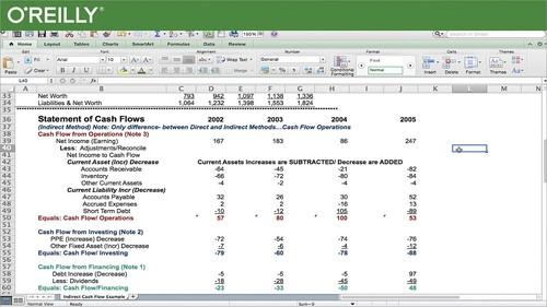 Oreilly - Cash Flow Basics - 9781771375863