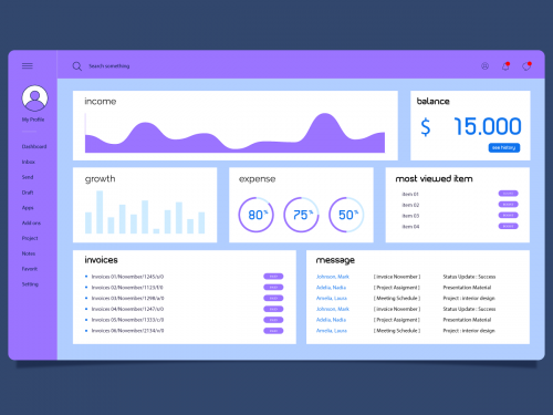 dashboard income details penal template - dashboard-panel-template