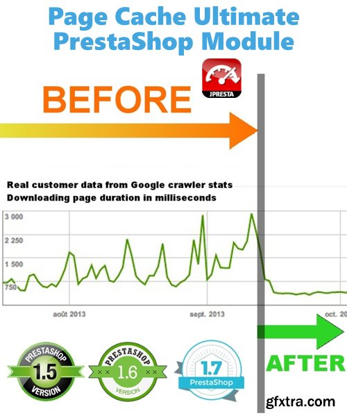 Page Cache Ultimate v5.1.18 - PrestaShop Module