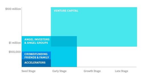 Oreilly - Choose the Right Investor for Your Startup - 32562HBRHV1243