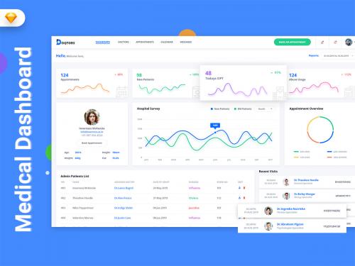 Doqtors Medical Admin Dashboard UI Kit (SKETCH) - doqtors-medical-admin-dashboard-ui-kit-sketch