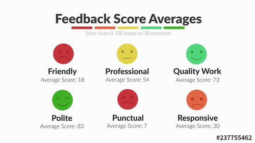 Data-Driven Emoji Feedback Averages Infographic - 237755462 - 237755462