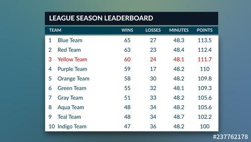 Data-Driven Leaderboard Infographic - 237762178 - 237762178