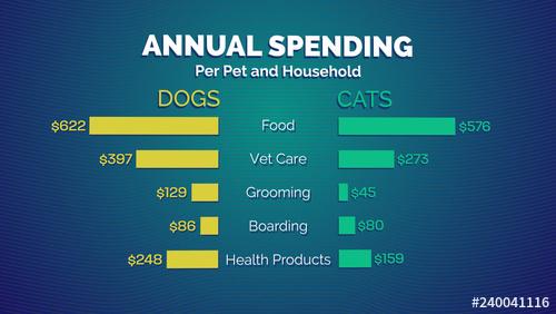 Data-Driven Horizontal Comparison Chart - 240041116 - 240041116