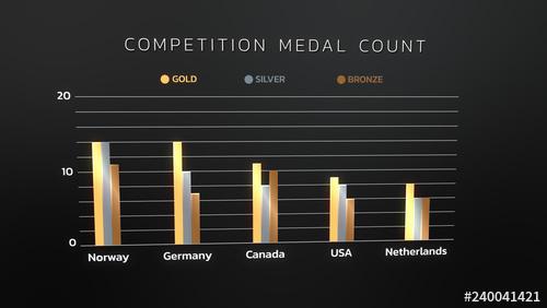 Data-Driven Comparison Bar Chart - 240041421 - 240041421