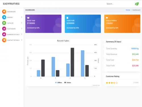 eCommerce Admin dashboard - ecommerce-admin-dashboard