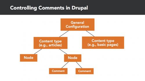 Lynda - Drupal 8 Essential Training: 2 Building Out Your Website - 122927