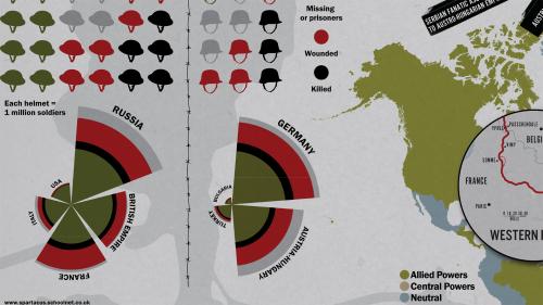 Lynda - Designing an Infographic - 160274