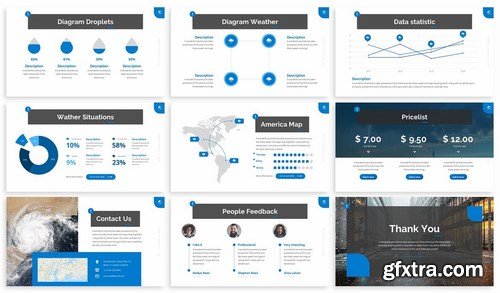 Cullaca - Forecast Powerpoint Template