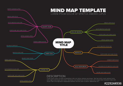 Mind Map Layout - 229244936 - 229244936