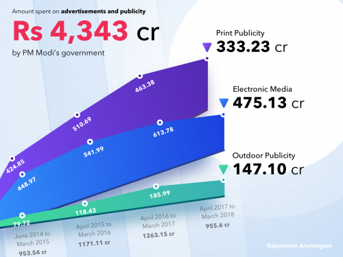 bie - Expenses breakdown - Chart - freebie-expenses-breakdown-chart