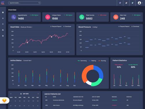 Genegic - Medical Admin Dashboard UI Kit (SKETCH) - genegic-medical-admin-dashboard-ui-kit-sketch