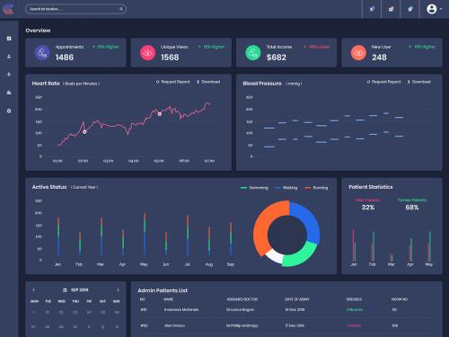 Genegic - Medical Admin Dashboard UI Kit - genegic-medical-admin-dashboard-ui-kit