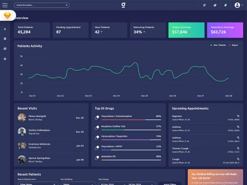 Genige - Medical Admin Dashboard UI Kit (SKETCH) - genige-medical-admin-dashboard-ui-kit-sketch