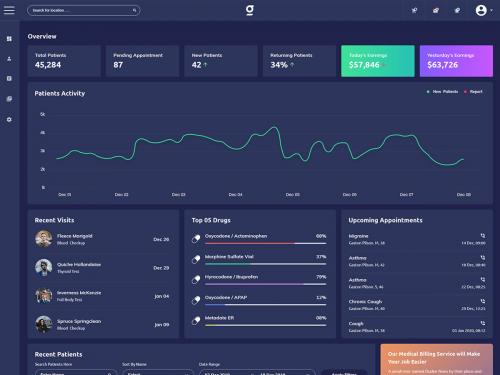 Genige - Medical Admin Dashboard UI Kit - genige-medical-admin-dashboard-ui-kit