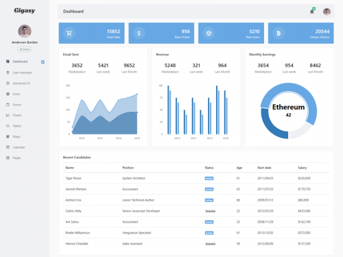 Gigasy - Admin & Dashboard Template - gigasy-admin-dashboard-template