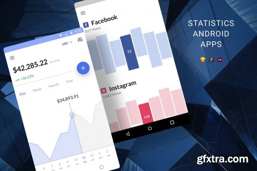 Statistics Android Apps