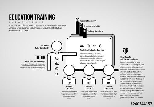 Education Training Infographic - 260544157 - 260544157