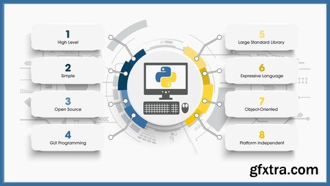 Milestones in Python 3.8 with exciting new features