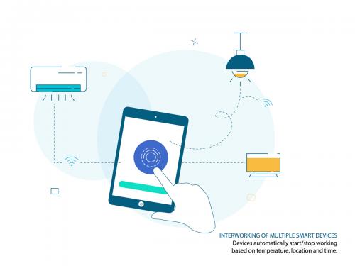 Interworking Multiple Smart Devices Illustrations - interworking-multiple-smart-devices-illustrations