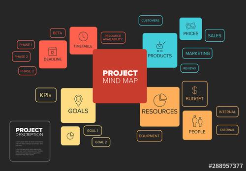 Project Mind Map Layout with Bright Colors - 288957377 - 288957377