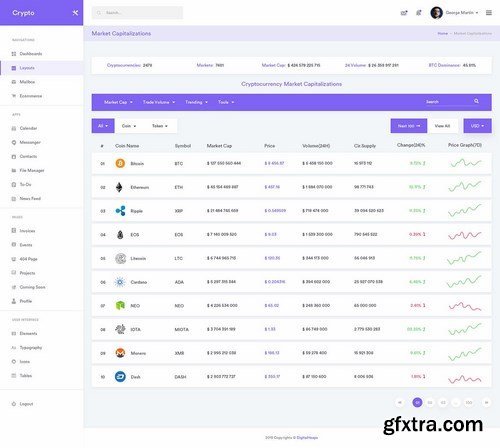 CryptoCurrency Dashboard UI Kit (SKETCH)